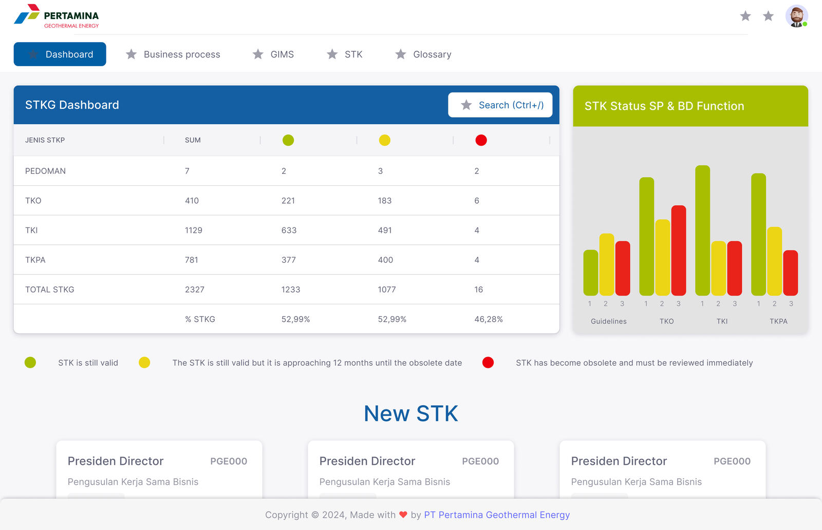 Tangkapan layar Pertamina Geothermal Energy &mdash; STK